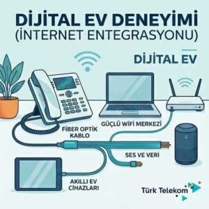 Ev - İş Telefonu