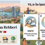 Türkiye'nin Firma Rehberinde İlanı Sahiplenme