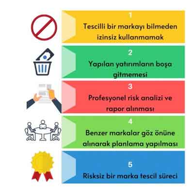 Marka tescili