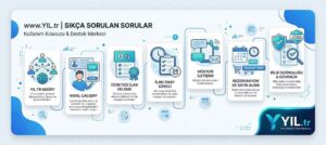 www.YIL.tr | Sıkça Sorulan Sorular