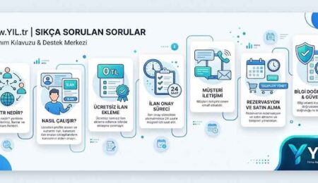 YIL.tr Sıkça Sorulan Sorular