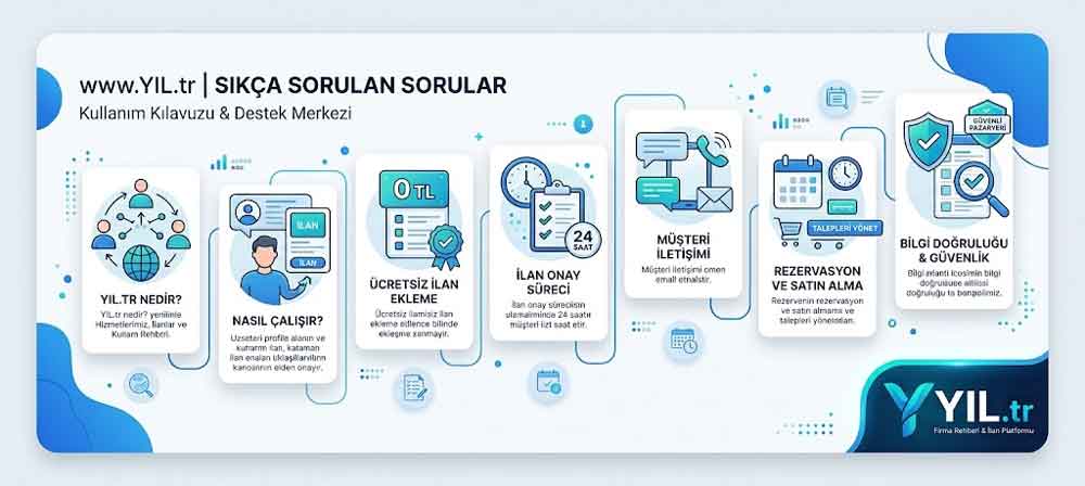 YIL.tr Sıkça Sorulan Sorular